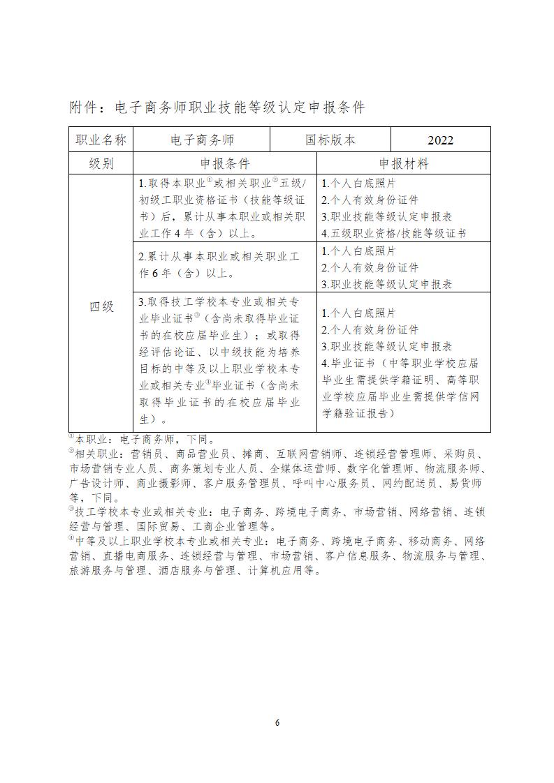 关于举办电子商务师（四级）职业技能等级认定的通知_05.jpg